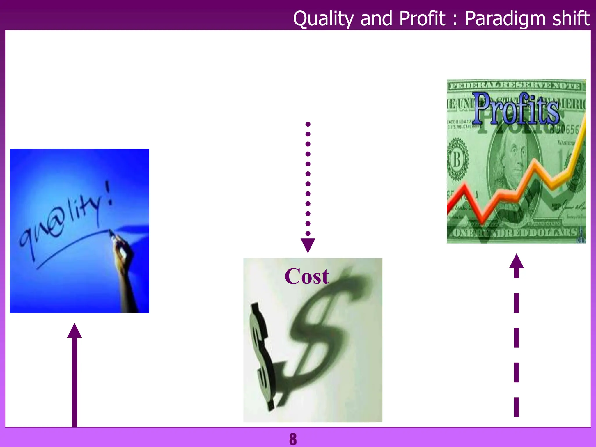 8
Quality and Profit : Paradigm shift
Cost
 