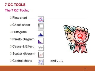 11
7 QC TOOLS
Q
The 7 QC Tools;
Flow chart
Check sheet
Histogram
Pareto Diagram
Cause & Effect
Scatter diagram
Control charts and . . . .
 