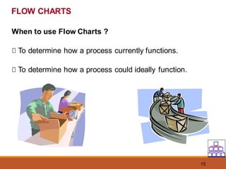 15
When to use Flow Charts ?
To determine how a process currently functions.
To determine how a process could ideally function.
FLOW CHARTS
 