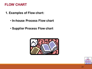 21
FLOW CHART
1. Examples of Flow chart:
• In-house Process Flow chart
• Supplier Process Flow chart
 