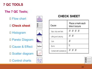 22
CHECK SHEET
7 QC TOOLS
The 7 QC Tools;
Flow chart
Check sheet
Histogram
Pareto Diagram
Cause & Effect
Scatter diagram
Control charts
 
