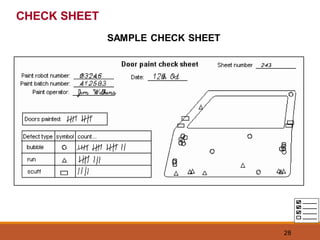 28
CHECK SHEET
SAMPLE CHECK SHEET
 