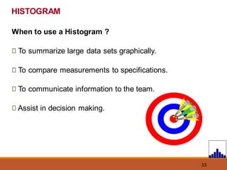33
When to use a Histogram ?
To summarize large data sets graphically.
To compare measurements to specifications.
To communicate information to the team.
Assist in decision making.
HISTOGRAM
 