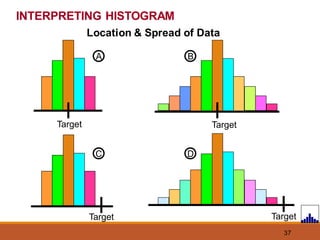 37
INTERPRETING HISTOGRAM
Location & Spread of Data
A
Target
B
Target
D
Target
C
Target
 