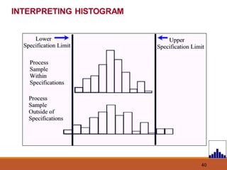 40
INTERPRETING HISTOGRAM
 