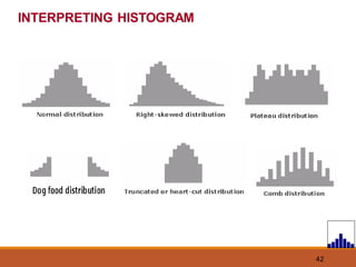 42
INTERPRETING HISTOGRAM
 