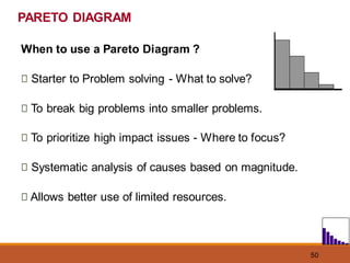 50
When to use a Pareto Diagram ?
Starter to Problem solving - What to solve?
To break big problems into smaller problems.
To prioritize high impact issues - Where to focus?
Systematic analysis of causes based on magnitude.
Allows better use of limited resources.
PARETO DIAGRAM
 