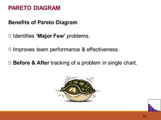 53
Benefits of Pareto Diagram
Identifies ‘Major Few’ problems.
Improves team performance & effectiveness.
Before & After tracking of a problem in single chart.
PARETO DIAGRAM
 