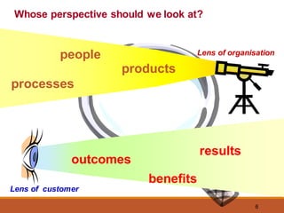 6
products
people
processes
outcomes
results
benefits
Lens of organisation
Lens of customer
Whose perspective should we look at?
 