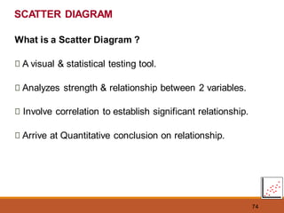 74
SCATTER DIAGRAM
What is a Scatter Diagram ?
A visual & statistical testing tool.
Analyzes strength & relationship between 2 variables.
Involve correlation to establish significant relationship.
Arrive at Quantitative conclusion on relationship.
 