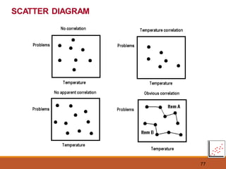 77
SCATTER DIAGRAM
 