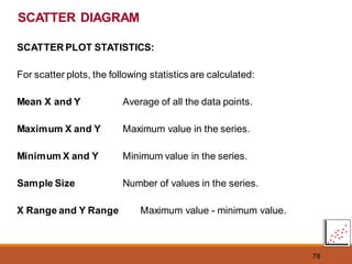 78
SCATTER DIAGRAM
SCATTER PLOT STATISTICS:
For scatter plots, the following statistics are calculated:
Mean X and Y Average of all the data points.
Maximum X and Y Maximum value in the series.
Minimum X and Y Minimum value in the series.
Sample Size Number of values in the series.
X Range and Y Range Maximum value - minimum value.
 