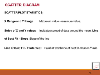 79
SCATTER DIAGRAM
SCATTER PLOT STATISTICS:
X Range and Y Range Maximum value - minimum value.
Stdev of X and Y values Indicates spread of data around the mean. Line
of Best Fit - Slope Slope of the line
Line of Best Fit - Y Intercept Point at which line of best fit crosses Y axis
 