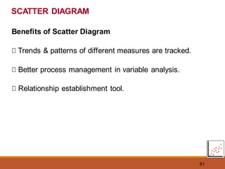 81
SCATTER DIAGRAM
Benefits of Scatter Diagram
Trends & patterns of different measures are tracked.
Better process management in variable analysis.
Relationship establishment tool.
 