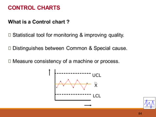 84
CONTROL CHARTS
What is a Control chart ?
Statistical tool for monitoring & improving quality.
Distinguishes between Common & Special cause.
Measure consistency of a machine or process.
LCL
UCL
X
 