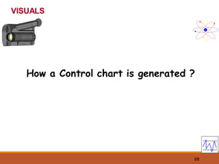 88
VISUALS
How a Control chart is generated ?
 