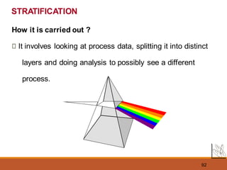 92
STRATIFICATION
How it is carried out ?
It involves looking at process data, splitting it into distinct
layers and doing analysis to possibly see a different
process.
 