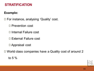 93
Example:
For instance, analysing ‘Quality’ cost.
Prevention cost
Internal Failure cost
External Failure cost
Appraisal cost
World class companies have a Quality cost of around 2
to 5 %
STRATIFICATION
 