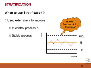94
When to use Stratification ?
Used extensively to improve
In control process &
Stable process
STRATIFICATION
LCL
UCL
X
Is this
Process ok ?
- How long?
 