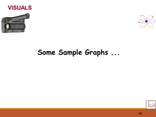 99
VISUALS
Some Sample Graphs ...
 
