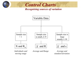 Quality Control Sample Size Chart 7 qc tools basic | PPT