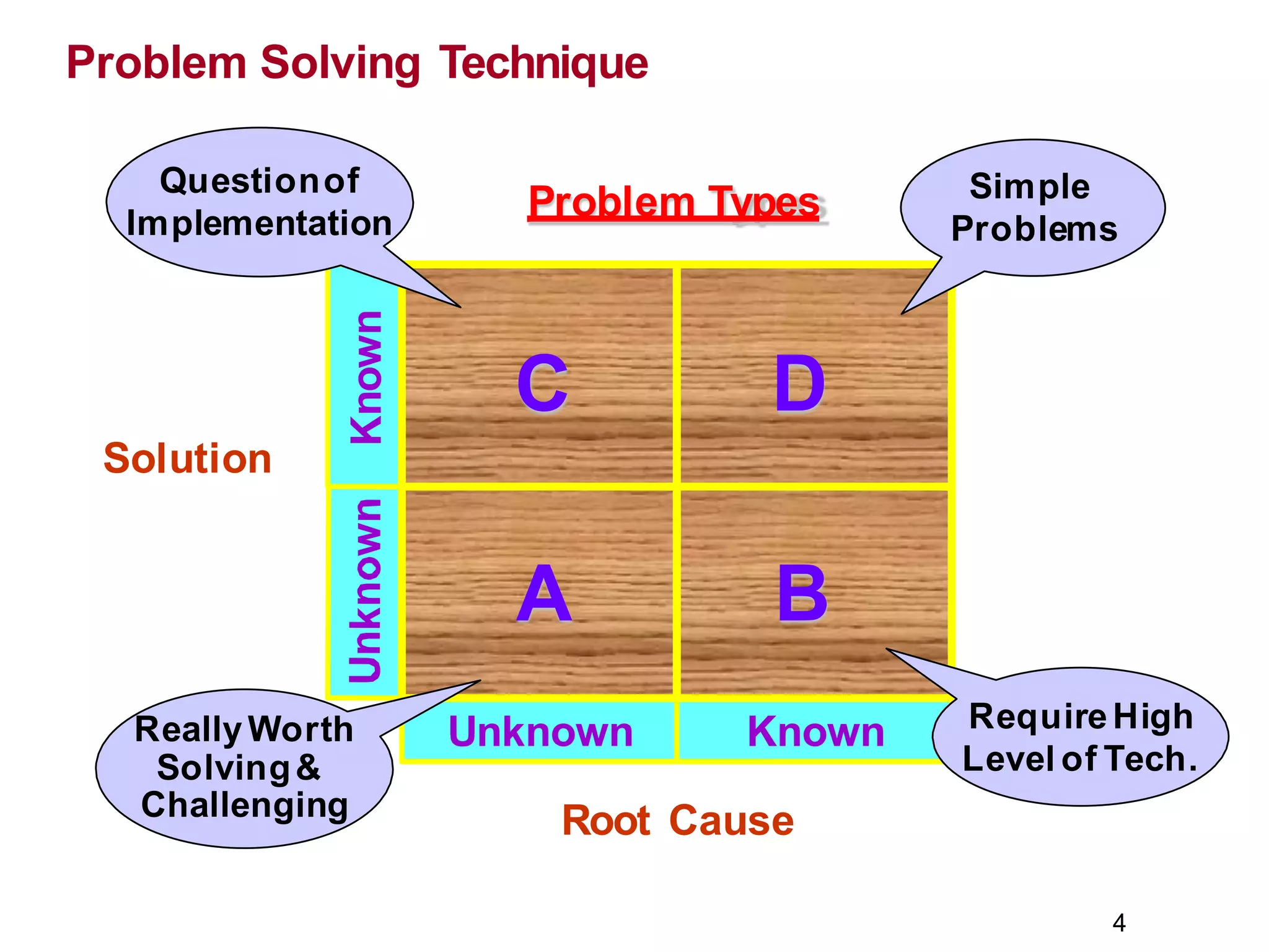 7 QC Tools For Problem Solving Presentation.pdf