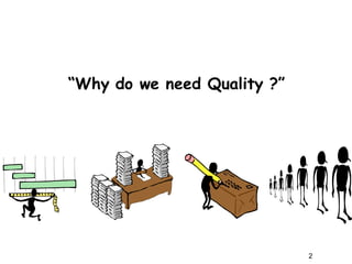 “Why do we need Quality ?”
2
 