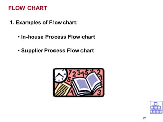 FLOW CHART
1. Examples of Flow chart:
• In-house Process Flow chart
• Supplier Process Flow chart
21
 