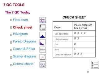 CHECK SHEET
7 QC TOOLS
The 7 QC Tools;
Flow chart
Check sheet
Histogram
Pareto Diagram
Cause & Effect
Scatter diagram
Control charts
22
 