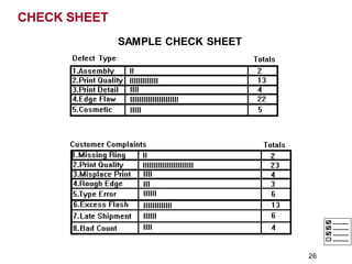 SAMPLE CHECK SHEET
CHECK SHEET
26
 