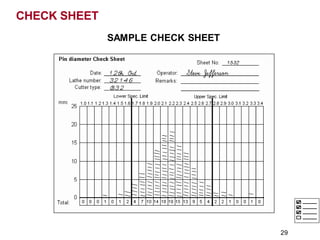 CHECK SHEET
SAMPLE CHECK SHEET
29
 
