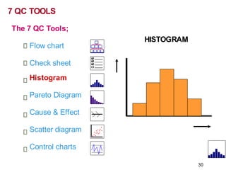 HISTOGRAM
7 QC TOOLS
The 7 QC Tools;
Flow chart
Check sheet
Histogram
Pareto Diagram
Cause & Effect
Scatter diagram
Control charts
30
 