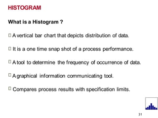 What is a Histogram ?
Avertical bar chart that depicts distribution of data.
It is a one time snap shot of a process performance.
Atool to determine the frequency of occurrence of data.
Agraphical information communicating tool.
Compares process results with specification limits.
31
HISTOGRAM
 
