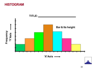 HISTOGRAM
TITLE:
32
‘X’Axis
Frequency
‘Y’Axis
Bar & Its height
 