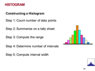 HISTOGRAM
Constructing a Histogram
Step 1: Count number of data points
Step 2: Summarize on a tally sheet
Step 3: Compute the range
Step 4: Determine number of intervals
Step 5: Compute interval width
34
 