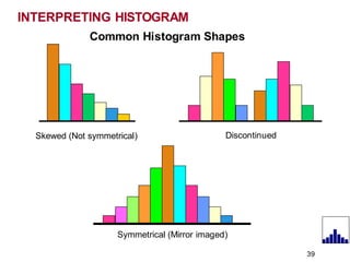 INTERPRETING HISTOGRAM
Common Histogram Shapes
Skewed (Not symmetrical) Discontinued
39
Symmetrical (Mirror imaged)
 