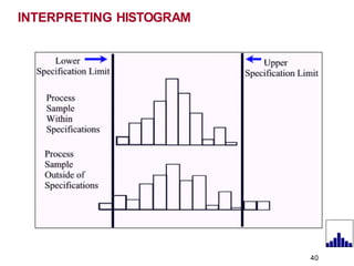 INTERPRETING HISTOGRAM
40
 