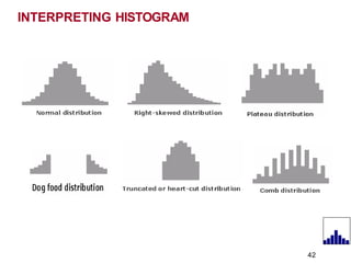 INTERPRETING HISTOGRAM
42
 