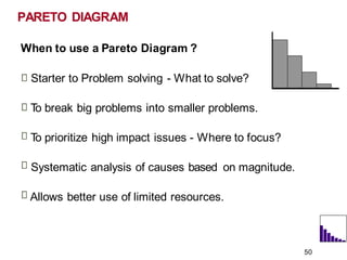 When to use a Pareto Diagram ?
Starter to Problem solving - What to solve?
T
o break big problems into smaller problems.
T
o prioritize high impact issues - Where to focus?
Systematic analysis of causes based on magnitude.
Allows better use of limited resources.
PARETO DIAGRAM
50
 
