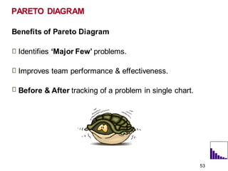 Benefits of Pareto Diagram
Identifies ‘Major Few’ problems.
Improves team performance & effectiveness.
Before & After tracking of a problem in single chart.
53
PARETO DIAGRAM
 