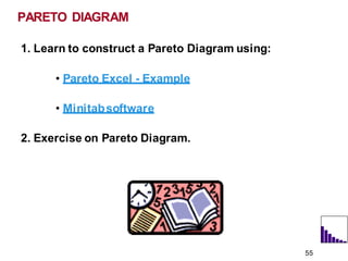 1. Learn to construct a Pareto Diagram using:
• Pareto Excel - Example
• Minitabsoftware
2. Exercise on Pareto Diagram.
PARETO DIAGRAM
55
 