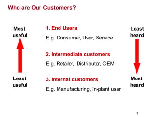1. End Users
E.g. Consumer, User, Service
2. Intermediate customers
E.g. Retailer, Distributor, OEM
3. Internal customers
E.g. Manufacturing, In-plant user
Most
useful
Least
useful
Least
heard
7
Most
heard
Who are Our Customers?
 