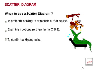 SCATTER DIAGRAM
When to use a Scatter Diagram ?
In problem solving to establish a root cause.
Examine root cause theories in C & E.
T
o confirm a Hypothesis.
75
 