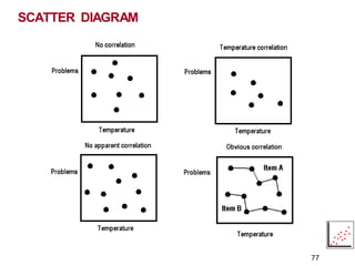 SCATTER DIAGRAM
77
 