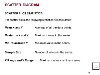 SCATTER DIAGRAM
78
SCATTERPLOT STA
TISTICS:
For scatter plots, the following statisticsare calculated:
Mean X and Y Average of all the data points.
Maximum X and Y Maximum value in the series.
MinimumXand Y Minimum value in the series.
SampleSize Number of values in the series.
X Range and Y Range Maximum value - minimum value.
 