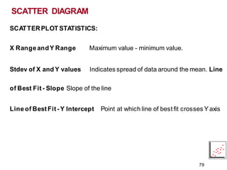 SCATTER DIAGRAM
79
SCATTERPLOT STATISTICS:
X RangeandY Range Maximum value - minimum value.
Stdev of X and Y values Indicates spread of data around the mean. Line
of Best Fit- Slope Slope of the line
Lineof BestFit-Y Intercept Point at which line of best fit crosses Yaxis
 