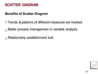 SCATTER DIAGRAM
Benefits of Scatter Diagram
Trends & patterns of different measures are tracked.
Better process management in variable analysis.
Relationship establishment tool.
81
 