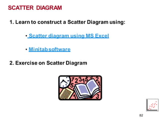 1. Learn to construct a Scatter Diagram using:
• Scatter diagram using MS Excel
• Minitabsoftware
2. Exercise on Scatter Diagram
SCATTER DIAGRAM
82
 