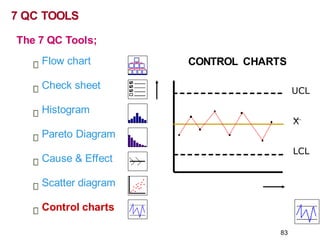 CONTROL CHARTS
UCL
X
LCL
7 QC TOOLS
The 7 QC Tools;
Flow chart
Check sheet
Histogram
Pareto Diagram
Cause & Effect
Scatter diagram
Control charts
83
 