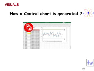VISUALS
How a Control chart is generated ?
88
 